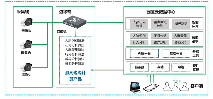 杭州網世企業智慧園區(qū)解決方案：打造安(ān)全、舒适、高效的智慧園區(qū)